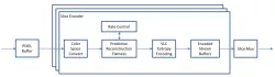 ip-dsc-1 block diagram