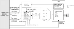 EXOSTIV IP for Xilinx FPGA block diagram