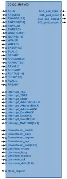 CC-I2C_MST-AXI block diagram