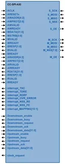 CC-SPI-AXI block diagram
