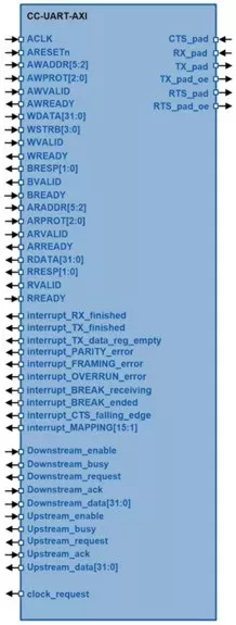 CC-UART-AXI block diagram