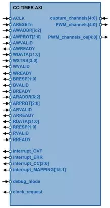 CC-TIMER-AXI block diagram