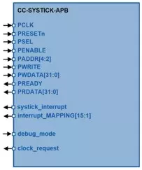CC-SYSTICK-APB block diagram