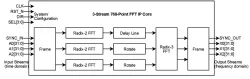 FFT_MIXED block diagram
