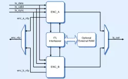 CMS0017 block diagram