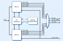 CMS0018 block diagram