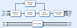 CMS0013 block diagram