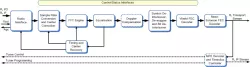CMS0023 block diagram