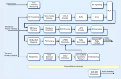 CMS0035 block diagram