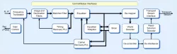 CMS0022 block diagram