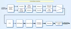 CMS0021 block diagram
