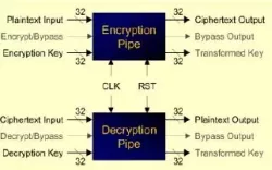 RJDCEO / RJDCDO / RJDCED block diagram
