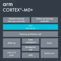 Arm Cortex-M0+ block diagram