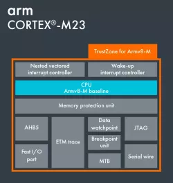 Arm Cortex-M23 block diagram