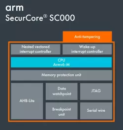 SecurCore_SC000 block diagram