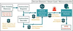 NVM Defender block diagram