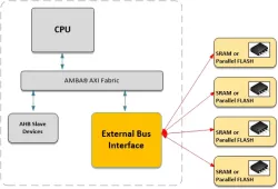 AXI External Memory Controller block diagram