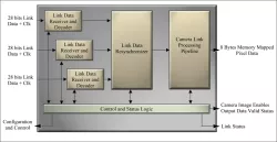 IP-CamLink  block diagram