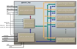 IP-GPS-BTC12 block diagram