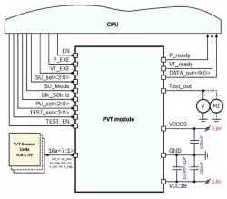 028TSMC_PVT_02 block diagram