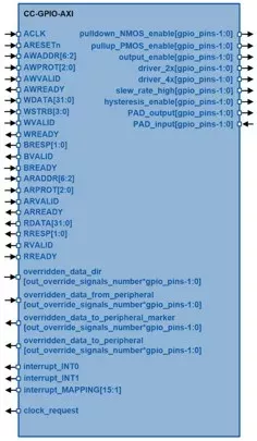 CC-GPIO-AXI block diagram