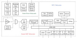 ISP_Platform_Rel_1.0 block diagram