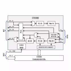 CT25205 block diagram