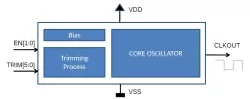 qOSC-RC-LP-32k-co.01_TSMC_55_uLP block diagram