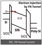 LEE Flash-G1 block diagram