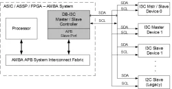 DB-I3C-MS-APB block diagram
