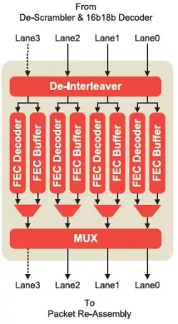 FEC-HDMI2.1-RX block diagram