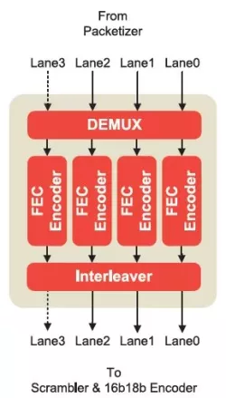 FEC-HDMI2.1-TX block diagram