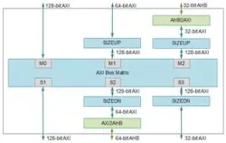 AE300 block diagram