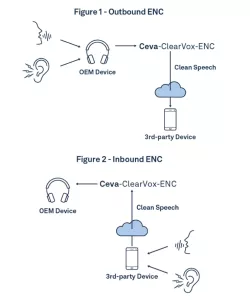Ceva-ClearVox ENC block diagram