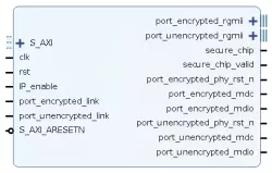 SASCrypt block diagram