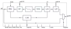 OT3130 block diagram