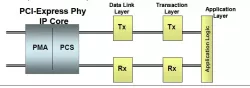 TRC16024CPA block diagram