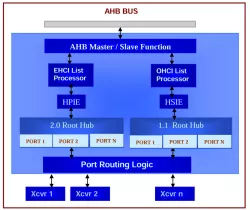 VUSB2H block diagram