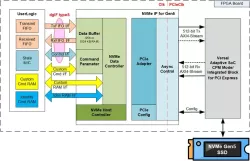 NVMe block diagram