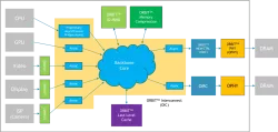 OIC block diagram