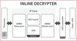 SCZ_IP_MP_lde block diagram