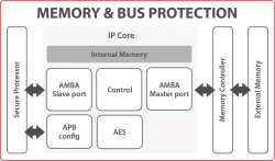 SCZ_IP_MP_MeBus block diagram
