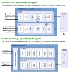 sFPDP-Gen3 block diagram