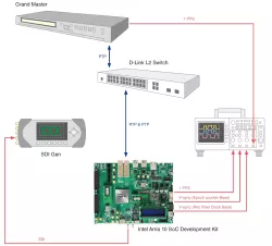 ST2059-1&2 IP Package block diagram
