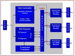 V2HUB block diagram