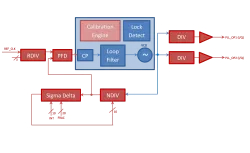 TRV302TSM40LP block diagram