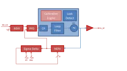 TRV303TSM40LP block diagram