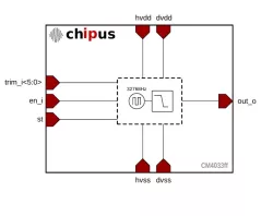 CM4033ff block diagram
