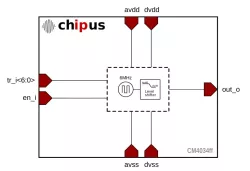 CM4034ff block diagram