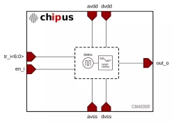 CM4035ff block diagram